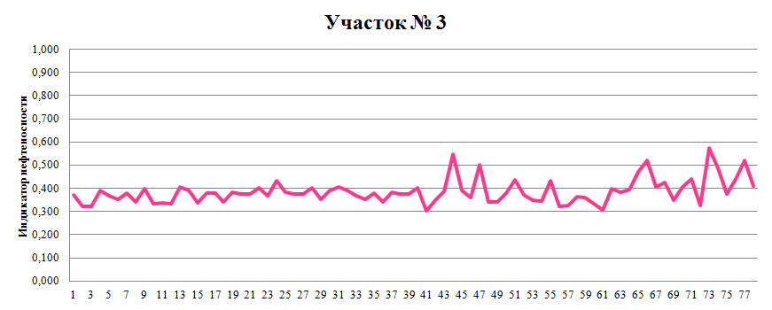 Вторая половина структуры содержит нефть